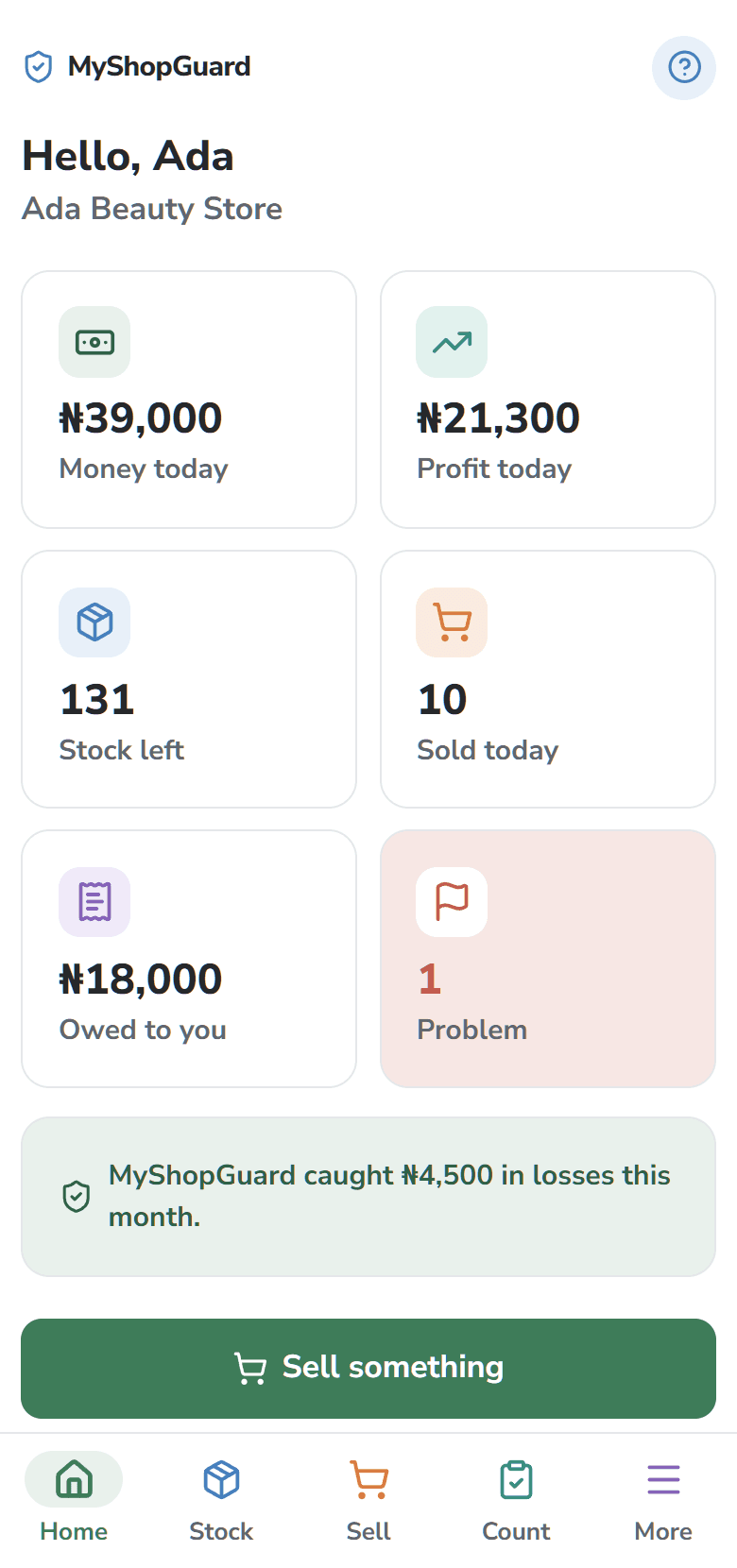 The MyShopGuard home screen: money taken today, profit, stock left, money owed, and one problem found worth ₦4,500